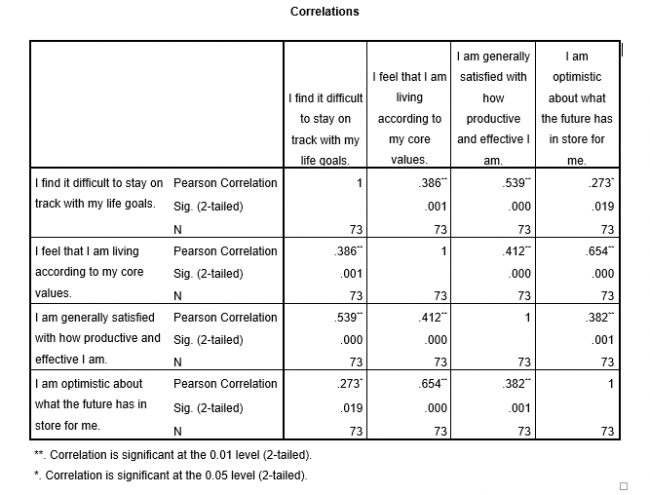 correlations