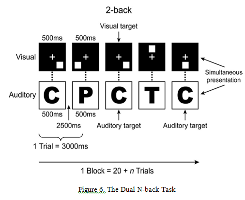 dual n-back