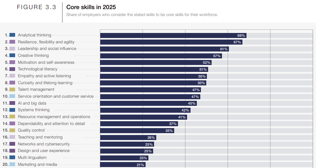 IQ job skills 2025